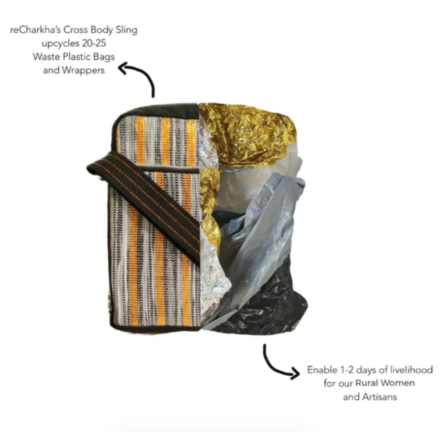 Upcycled Handwoven Cross Body Sling Bags Social Impact